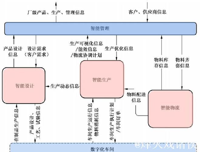 “人工智能+制造”行动走深走实 工业智能体迎多方布局 “人工智能+制造”行动走深走实 工业智能体迎多方布局
