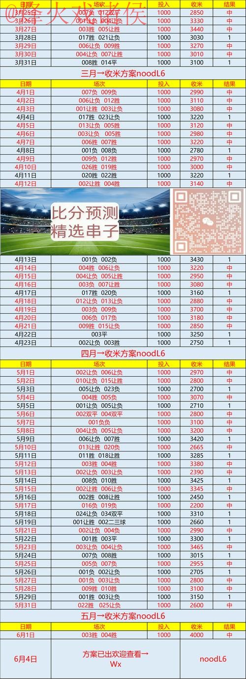 最新世界杯预测官网真实最新网址 最新世界杯预测官网真实最新网址