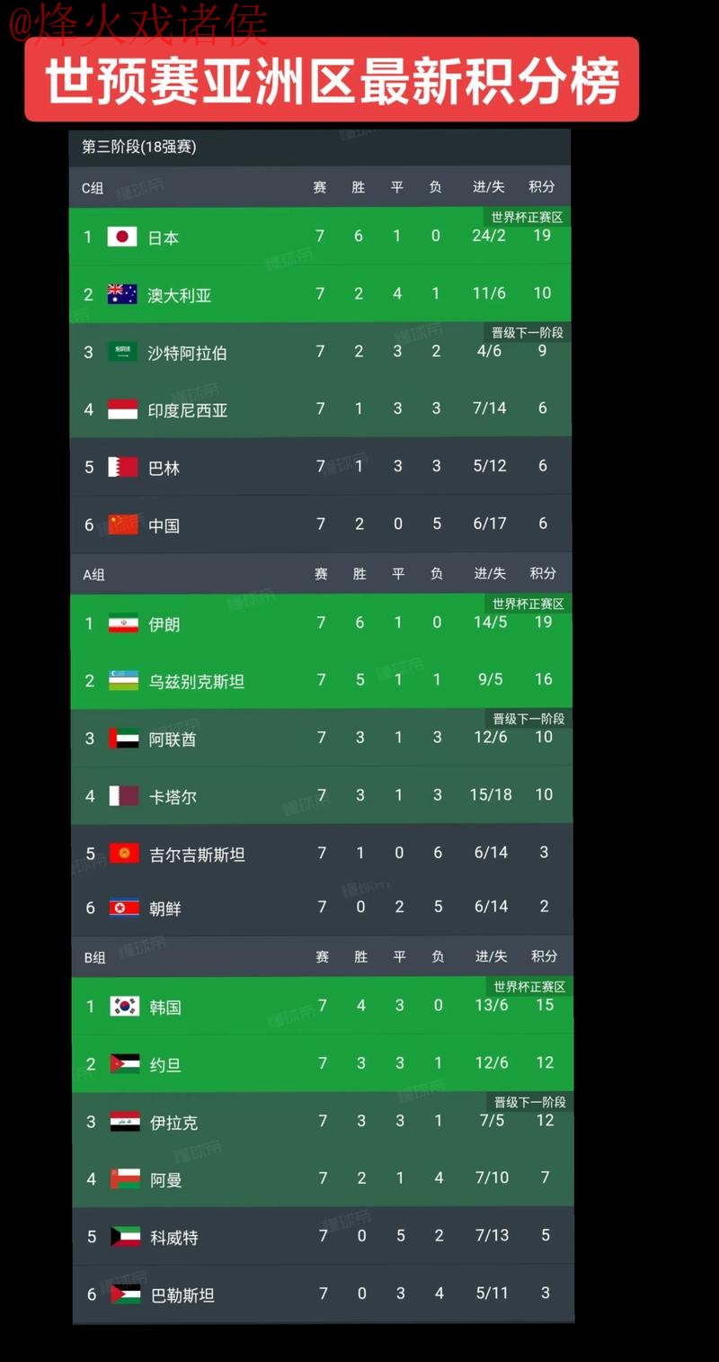 分析2023世界杯下注软件排名热门 分析2023世界杯下注软件排名热门