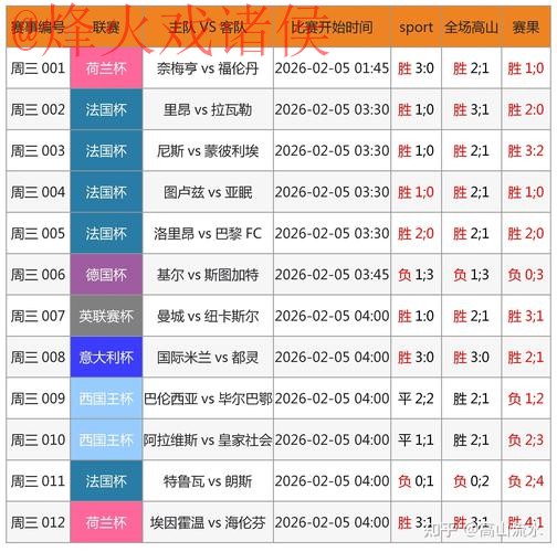 分析2023世界杯下注软件排名热门 分析2023世界杯下注软件排名热门